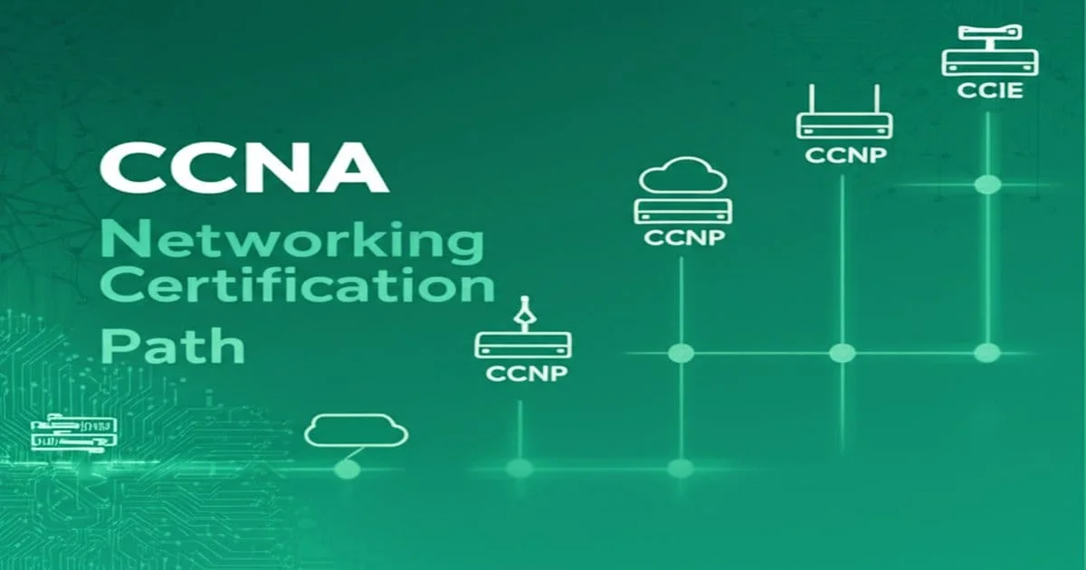 CCNA Exam Questions 2026